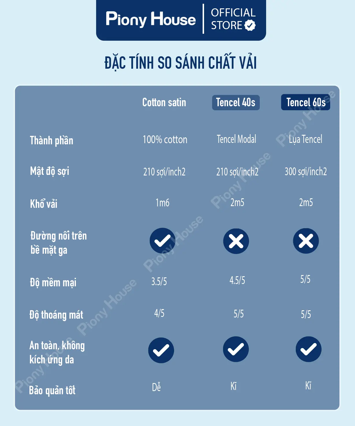 Nệm cho bé đi học mầm non tiểu học, vải Tencel mềm mịn, chống thấm họa tiết cá sấu